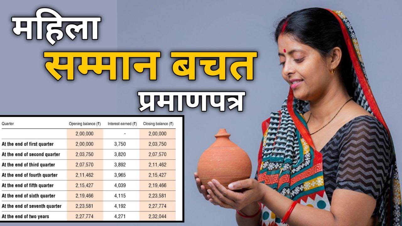 Mahila Samman Bachat Patra Yojana in Hindi